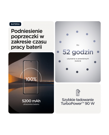 motorola Smartfon Signature 16/512 Carbon