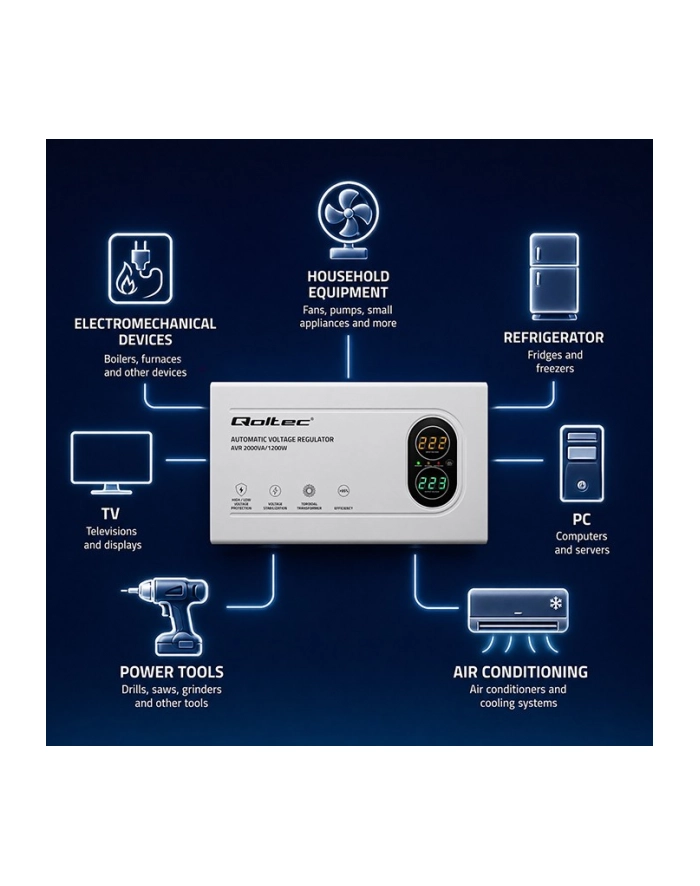 qoltec Stabilizator napięcia AVR 2000VA | 1200W | Toroidalny transformator główny