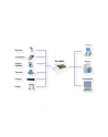 Kontroler Exsys PCIe x1 - 2x Port szeregowy (EX44062) - nr 7