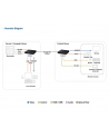 Aten CE980-AT-G USB True 4K DisplayPort/HDMI (CE980ATG) - nr 12