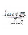 Lindy Adapter USB Adap Extender Cat6 HDMI & 100m (38365) - nr 5