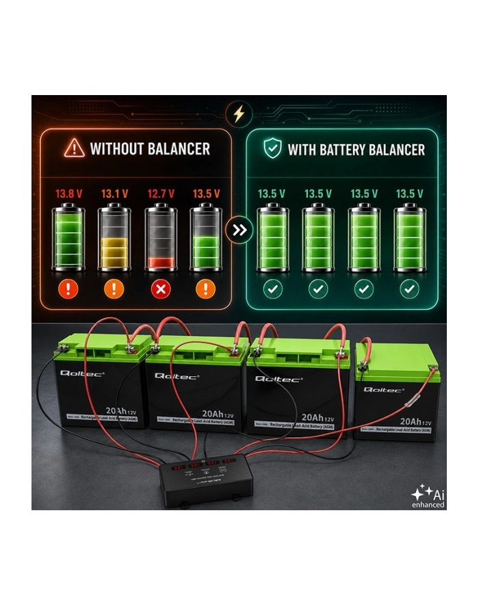 qoltec Balanser napięcia 48V do akumulatorów 4x12V | 10A | AGM GEL LiFePO4 | LED główny