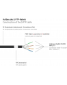 Good Connections Good Connections® Premium Cat. 6A zewnętrzny kabel krosowy - 50 m - IP66 z zabezpieczeniem zatrzaskowym - 10 GIGABIT, PRZEWODNIK MIED - nr 5