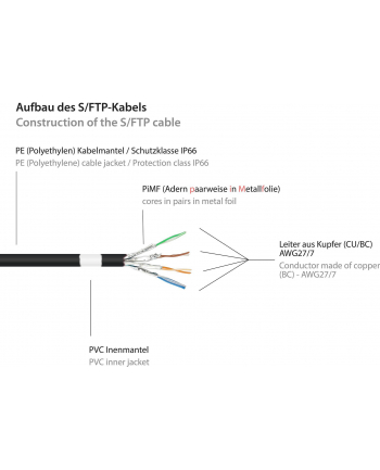 Good Connections Good Connections® Premium Cat. 6A zewnętrzny kabel krosowy - 50 m - IP66 z zabezpieczeniem zatrzaskowym - 10 GIGABIT, PRZEWODNIK MIED