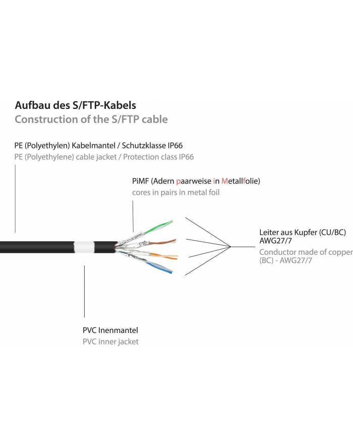 Good Connections Good Connections® Premium Cat. 6A zewnętrzny kabel krosowy - 50 m - IP66 z zabezpieczeniem zatrzaskowym - 10 GIGABIT, PRZEWODNIK MIED główny