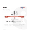 Club 3D Kabel Usb Club3D 2 Typ C Pd 240W / 480Mb 3M St/St Retail - nr 28