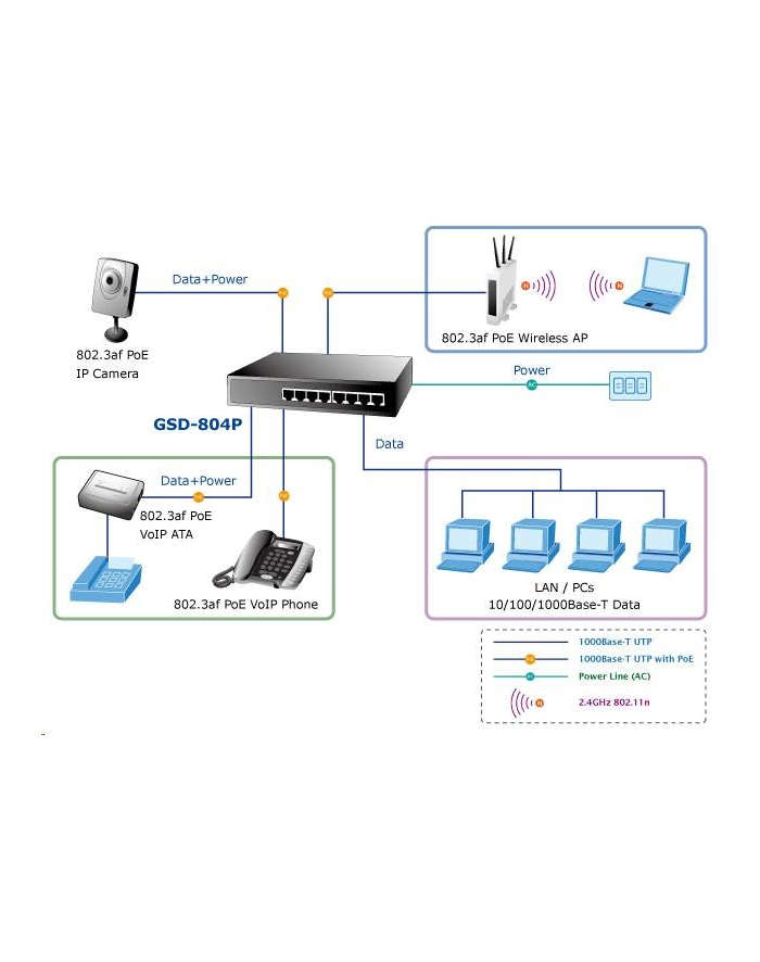 PLANET GSD-804P SWITCH 8port 100/1000 + 4porty POE główny