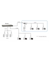 LevelOne Switch 24-portowy FastEthernet 19'' - nr 15