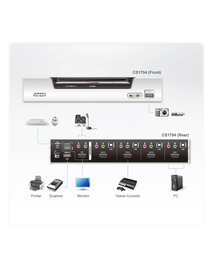 ATEN KVM 4/1 CS-1794 HDMI USB 2.0 HUB główny