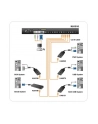 ALTUSEN KVM  16-port  High-Density Cat5 - nr 11