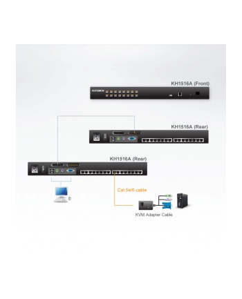 ALTUSEN KVM  16-port  High-Density Cat5