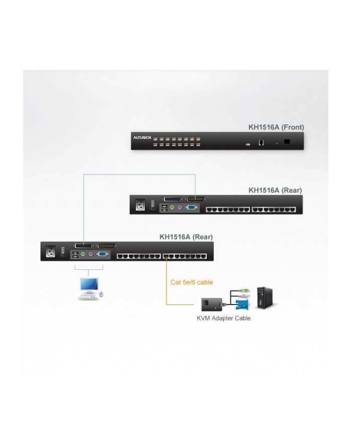ALTUSEN KVM  16-port  High-Density Cat5 główny