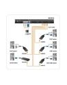 ALTUSEN KVM  16-port  High-Density Cat5 - nr 8