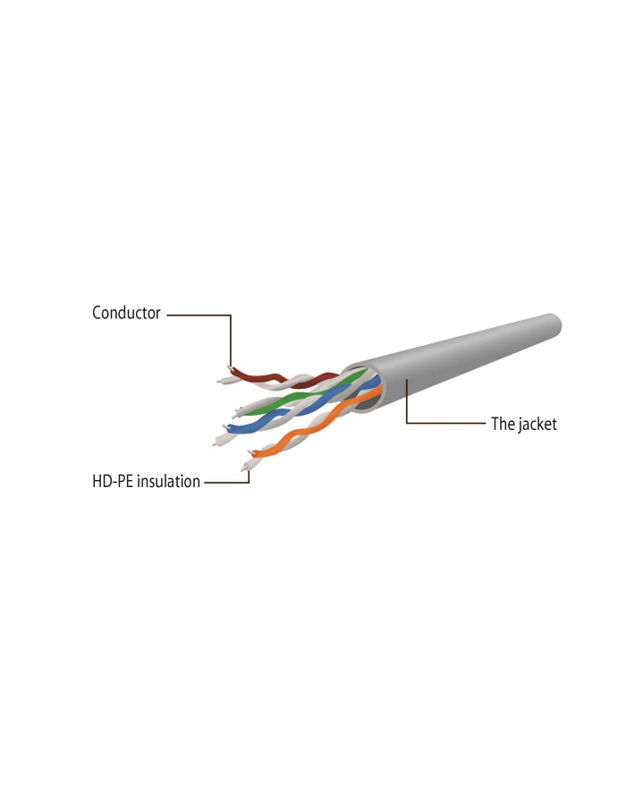 Patchcord kat.5e oslonka zalewana 1.5M szary główny