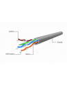 KABEL UTP 305M LINKA ALUMINIOWO-MIEDZIOWA GEMBIRD - nr 15