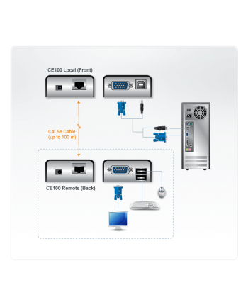 KONSOLA EXTENDER Mini CE100 USB ATEN nr 1