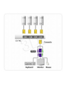 ATEN KVM 4/1 CS-74EC PS/2 z kablami - nr 7
