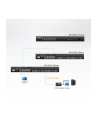 ALTUSEN KVM 8 portowy Hight Density Cat5e Over the Net - nr 36