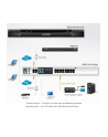 ALTUSEN KVM 16 port over the Net - nr 2