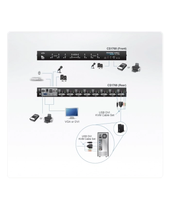 ATEN KVM 8/1 CS-1768 DVI USB-2.0 Audio