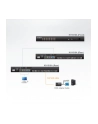 ALTUSEN KVM 16 portowy Hight Density Cat5e Over the Net - nr 48
