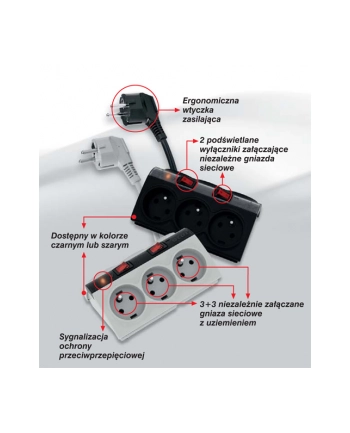 Listwa zasilająca Acar SMART 1,5m czarny