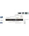 MAINTENANCE BYPASS SWITCH 19'' dla PW UPS VI R, VI RT LCD, VFI R LCD, VFI RT LCD - nr 12