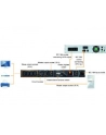 MAINTENANCE BYPASS SWITCH 19'' dla PW UPS VI R, VI RT LCD, VFI R LCD, VFI RT LCD - nr 5