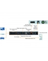 MAINTENANCE BYPASS SWITCH 19'' dla PW UPS VI R, VI RT LCD, VFI R LCD, VFI RT LCD - nr 7