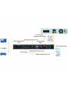 MAINTENANCE BYPASS SWITCH 19'' dla PW UPS VI R, VI RT LCD, VFI R LCD, VFI RT LCD - nr 11