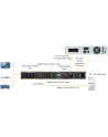 MAINTENANCE BYPASS SWITCH 19'' dla PW UPS VI R, VI RT LCD, VFI R LCD, VFI RT LCD - nr 18