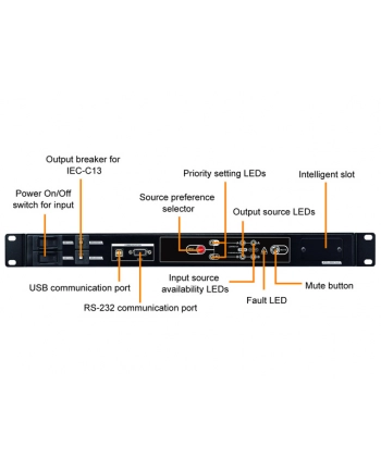 AUTOMATIC TRANSFER SWITCH Rack 19'' dla Power Walker UPS (UPS-y do 3000VA)
