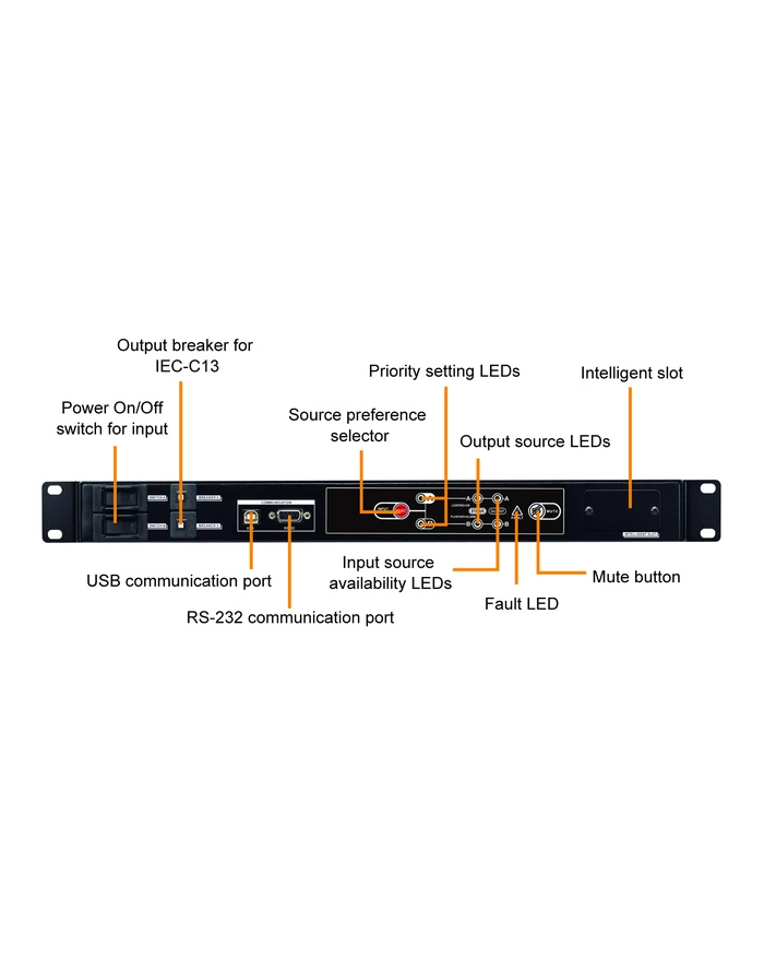AUTOMATIC TRANSFER SWITCH Rack 19'' dla Power Walker UPS (UPS-y do 3000VA) główny
