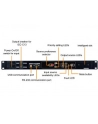 AUTOMATIC TRANSFER SWITCH Rack 19'' dla Power Walker UPS (UPS-y do 3000VA) - nr 4