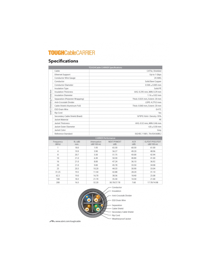 Ubiquiti TOUGHCable Carrier Cat 5e, 24 AWG, Outdoor Shielded, Gray, 305m główny