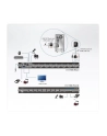 ATEN KVM 8/1 CS-1788 USB DVI Dual Link KVM Switch - nr 14