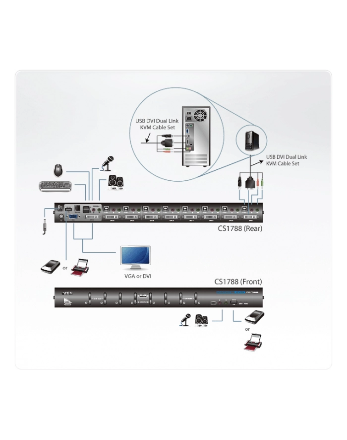 ATEN KVM 8/1 CS-1788 USB DVI Dual Link KVM Switch główny