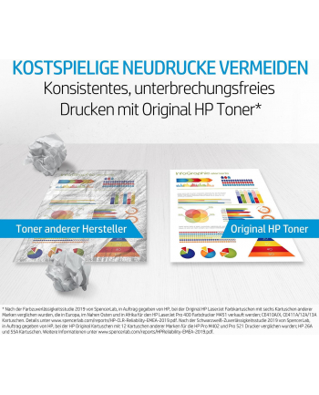 Toner HP 3-Pack CMY do HP CLJ CP1215, CB543A