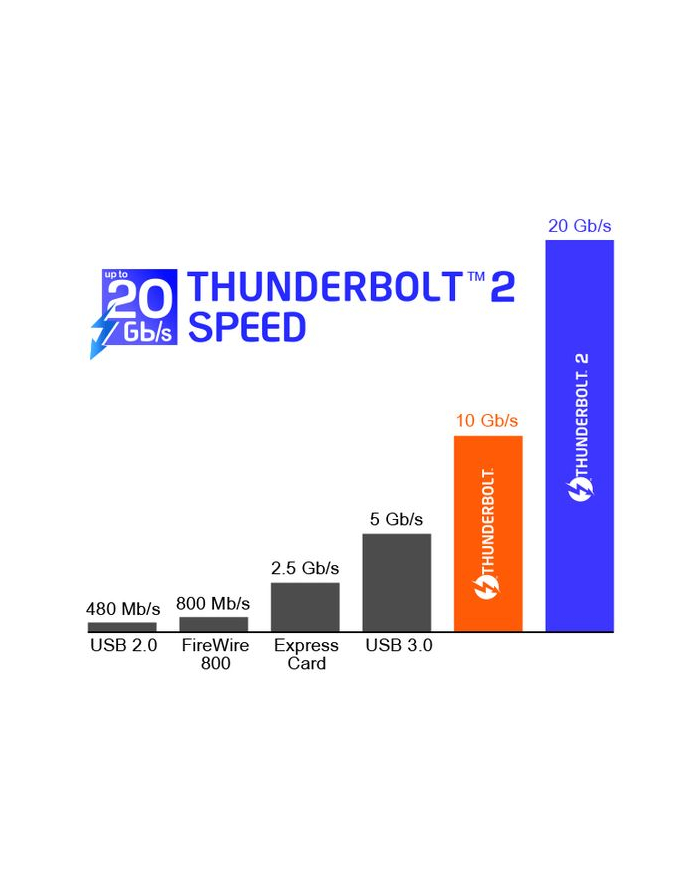Delock kabel Thunderbolt M/M | 1m | Biały główny