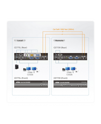 ATEN CE775 USB Dual View KVM Extender with Deskew