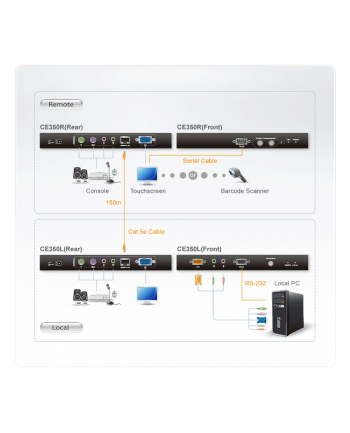 CONSOLE EXTENDER CE350 ATEN