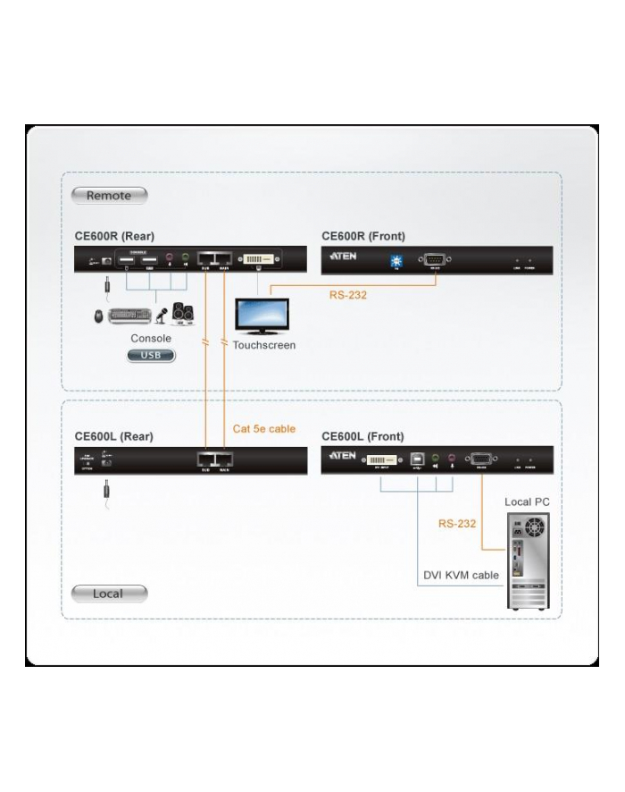 CONSOLE EXTENDER DVI/USB CE600 ATEN główny