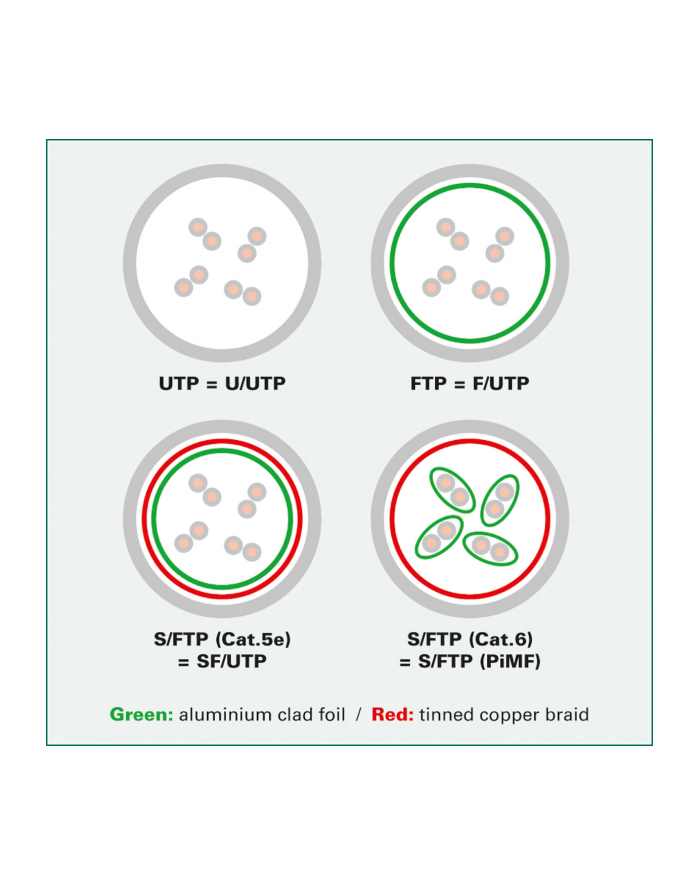 VALUE S/FTP (PiMF) Patch Cord Cat.6, green, 7.0m główny