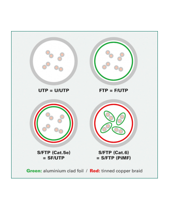 VALUE S/FTP (PiMF) Patch Cord Cat.6, green, 10m nr 1