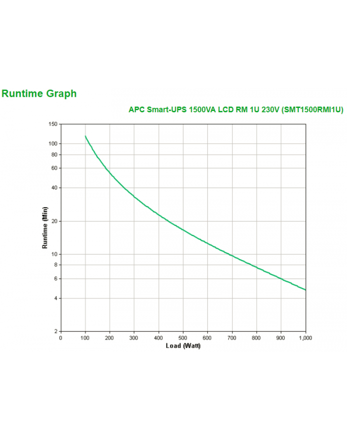 APC Smart-UPS 1500VA LCD RM 1U 230V główny
