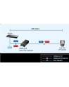 PLANET POE-173 Mieszacz Ultra PoE 60W 1-port - nr 19