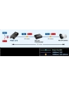 PLANET POE-173 Mieszacz Ultra PoE 60W 1-port - nr 21
