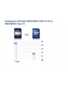 SDXC Premier 64GB UHS-1/class10 - nr 22