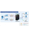 PLANET IGS-624HPT Switch przemysłowy 4xGE PoE 2xSFP - nr 4