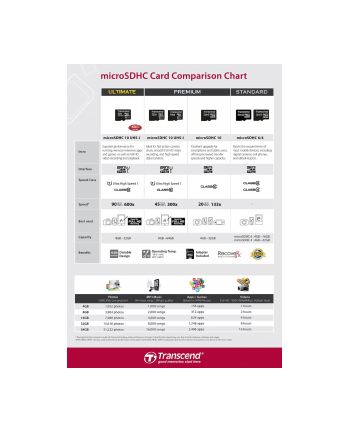 TRANSCEND Micro SDHC Class 10 UHS-I 600x, MLC, 8GB (Ultimate) + adapter